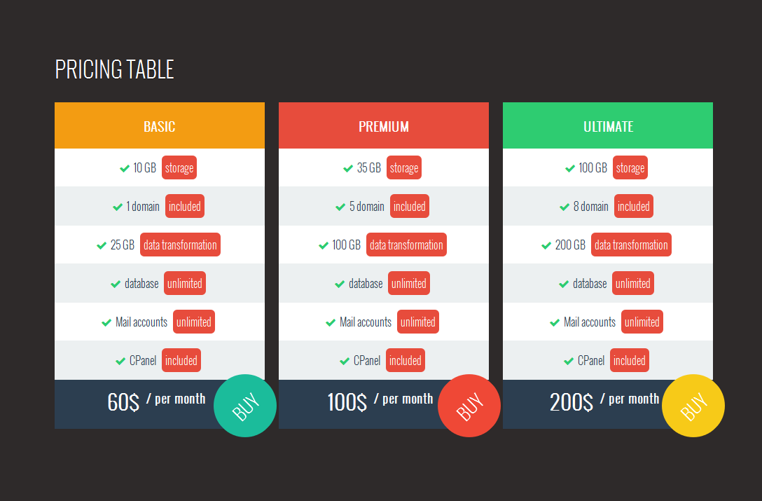 Pure CSS Pricing Tables - Coding - Fribly