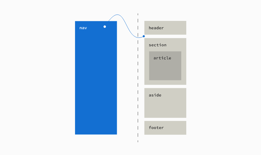 How To Build An Off-Canvas Navigation With CSS Grid - Coding - Fribly