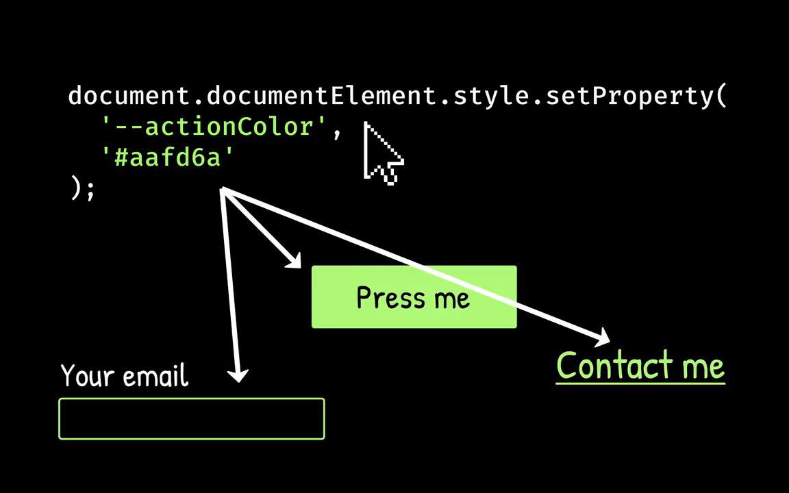 Learn CSS Custom Properties - Coding - Fribly